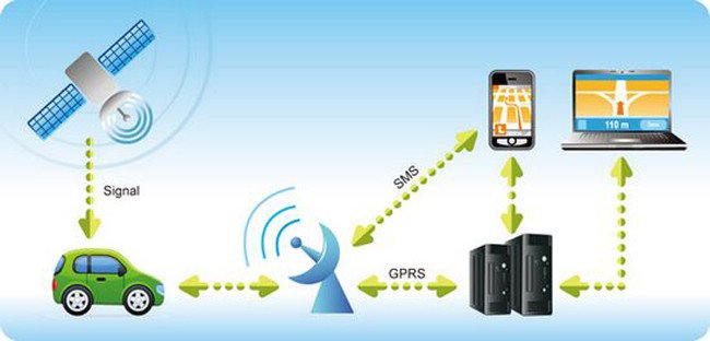 Alasan Kenapa Perlu GPS Tracking